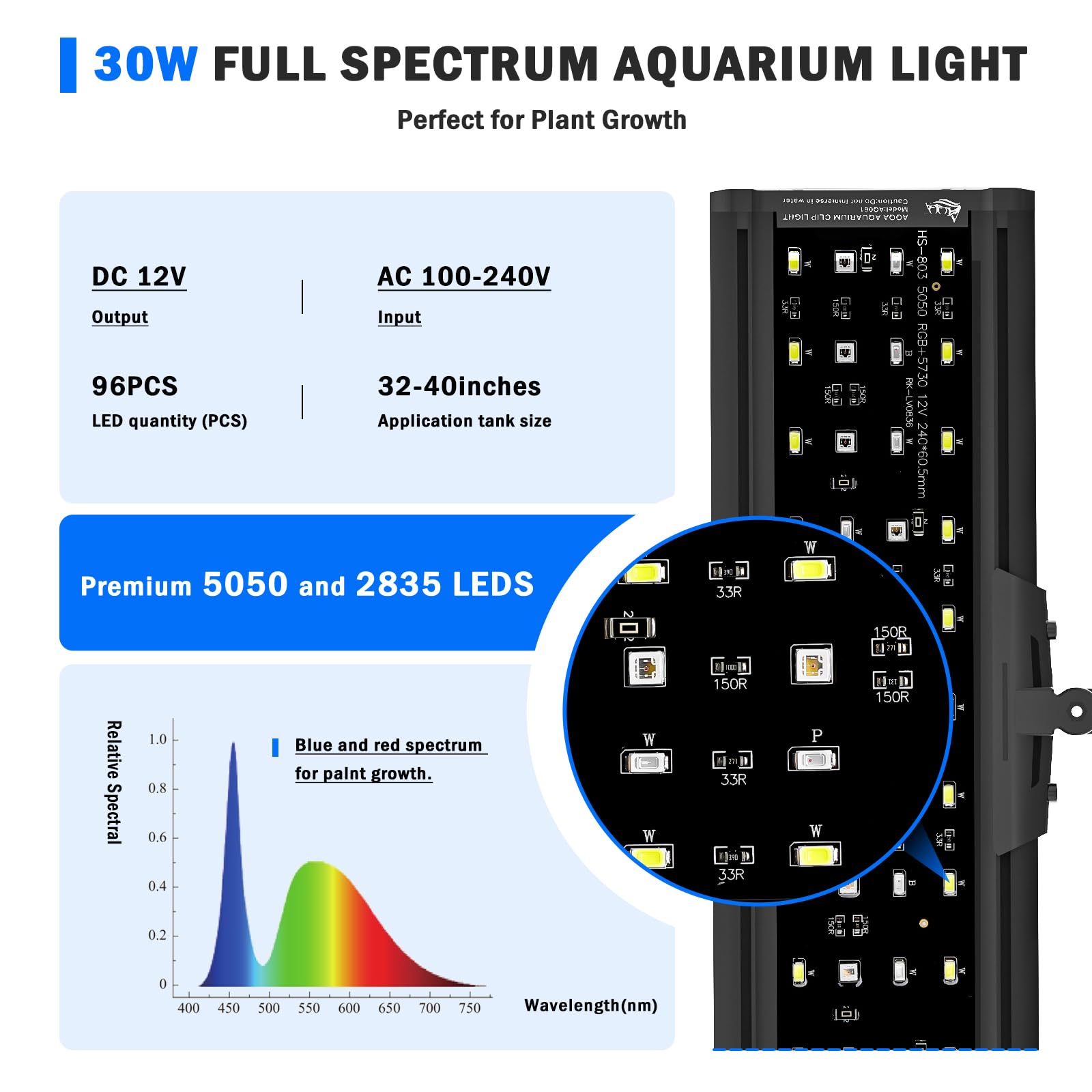 AQQA IP68 waterproof rating for reliable use in humid aquarium environments