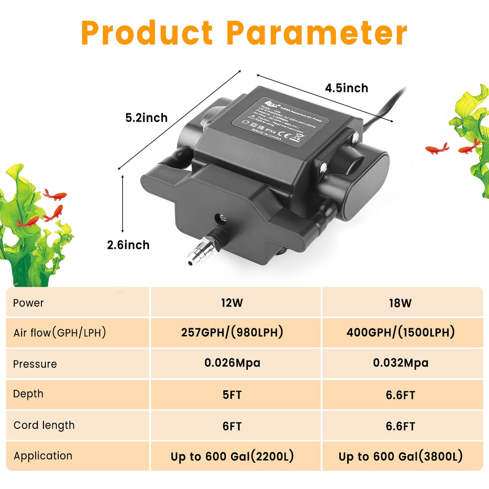AQQA air pump ideal for ponds and hydroponics, beyond home aquariums.