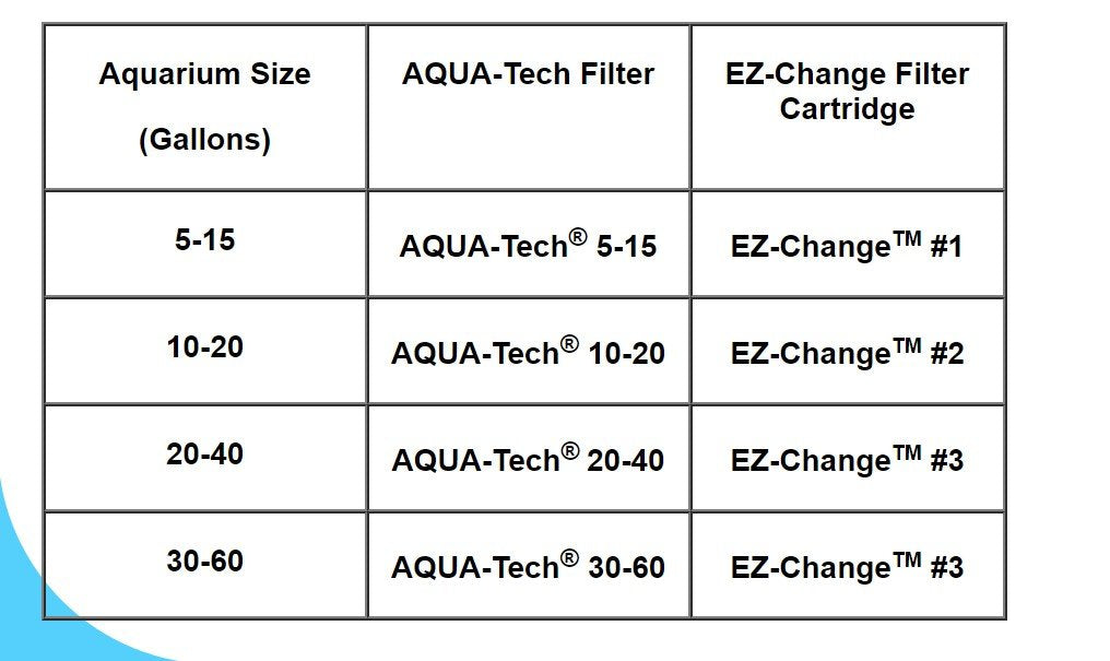 AQUA-TECH after-change tank view with clear water preview