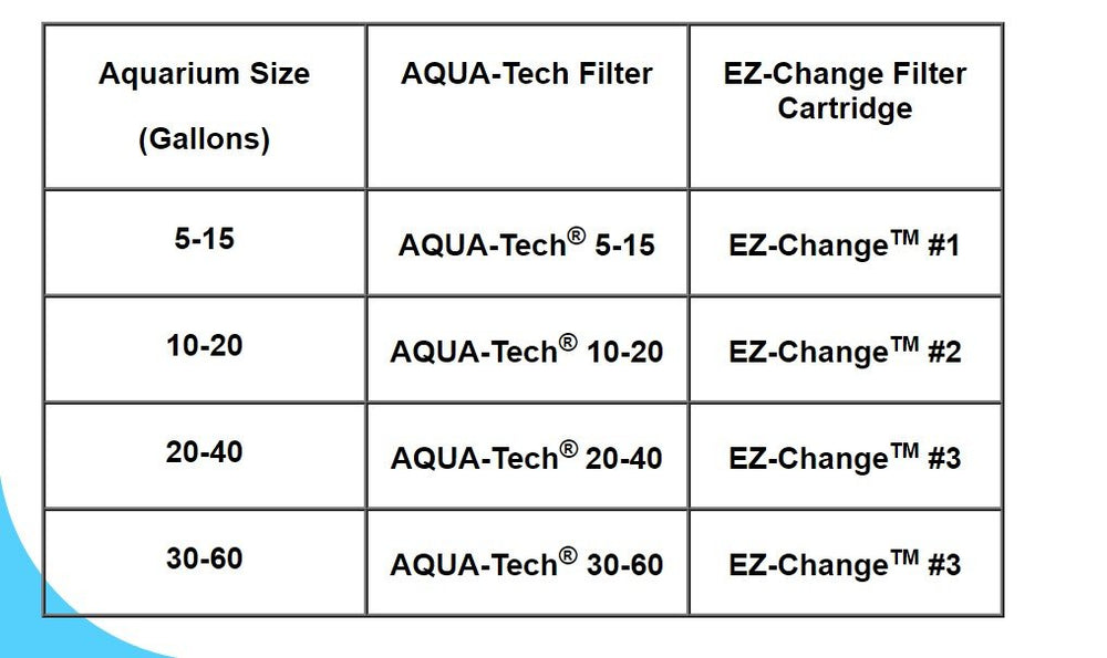 AQUA-TECH after-change tank view with clear water preview