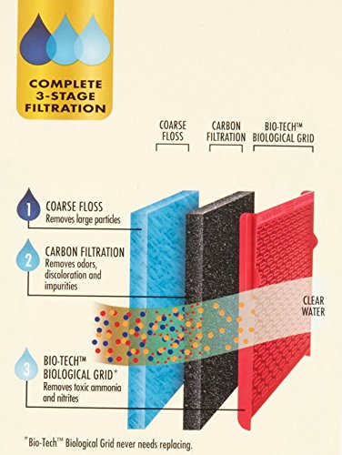 AQUA-TECH EZ-Change installation process in seconds
