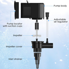 AquaMiracle 265 GPH pump demonstrates strong water flow and surface movement.