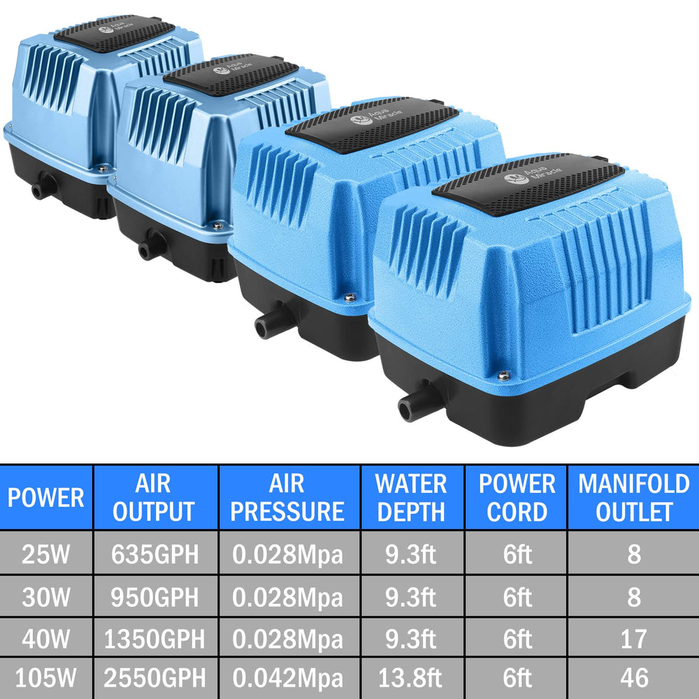 Aquamiracle AP80 septic system setup promoting aerobic bacteria