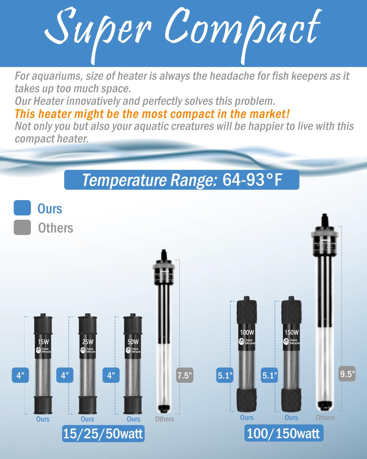 Aquamiracle heater LED display clearly shows current and set temperatures for easy monitoring