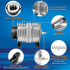 AquaMiracle high-output 1750GPH pump delivers strong aeration for thriving fish and plants.