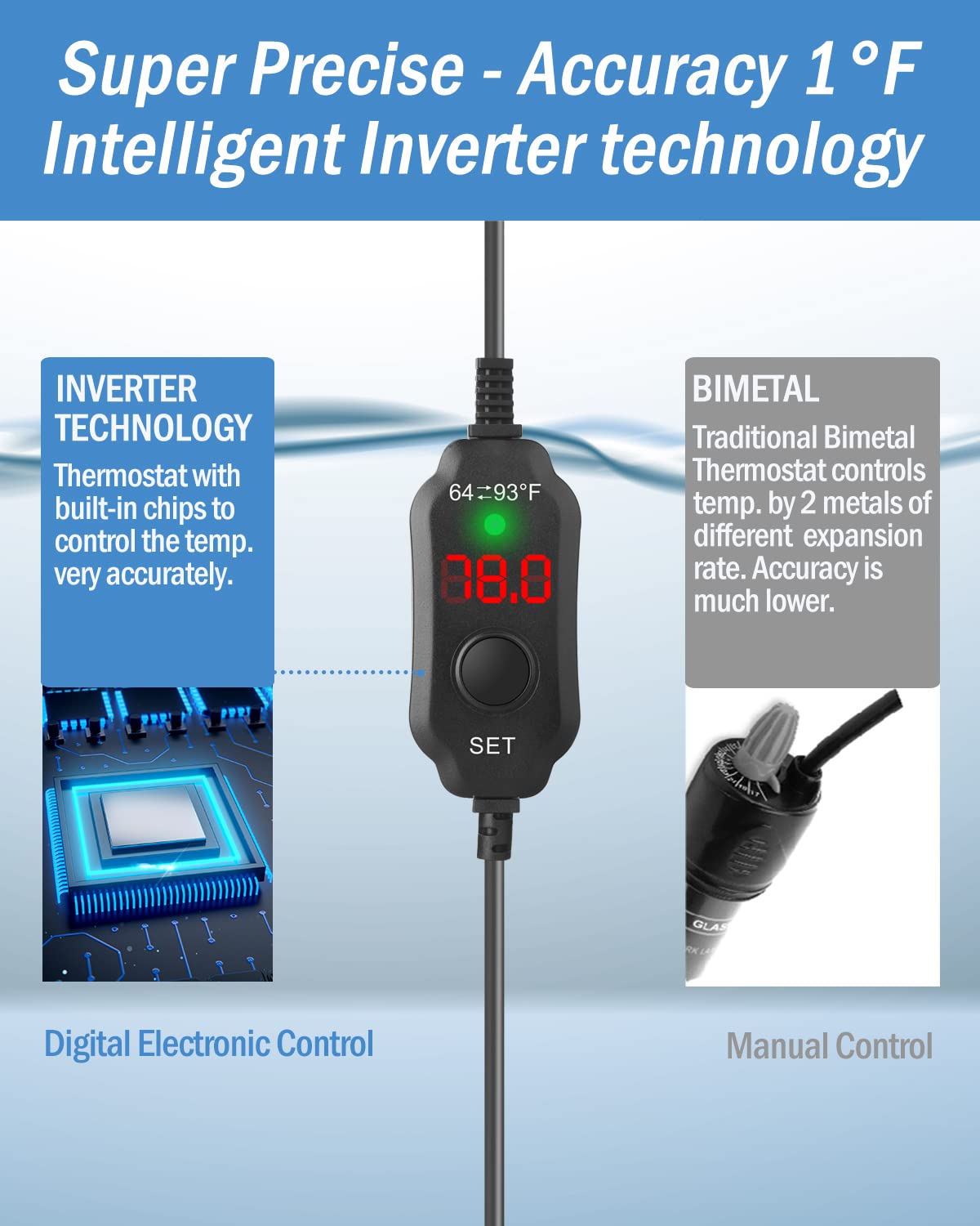 AquaMiracle heater with overheat protection stops heat at high temperatures