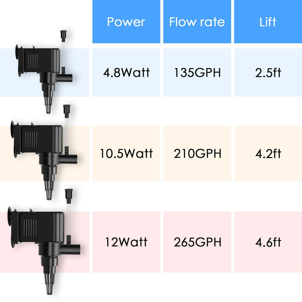AquaMiracle energy-efficient 10.5W pump reduces power use while circulating water.