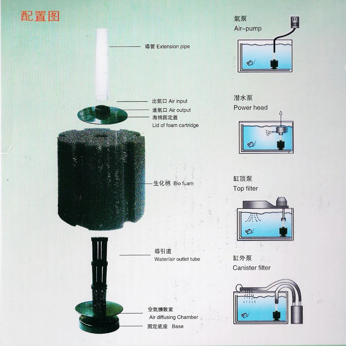 AQUANEAT easy installation with airline hookup shows quick setup for aeration and filtration