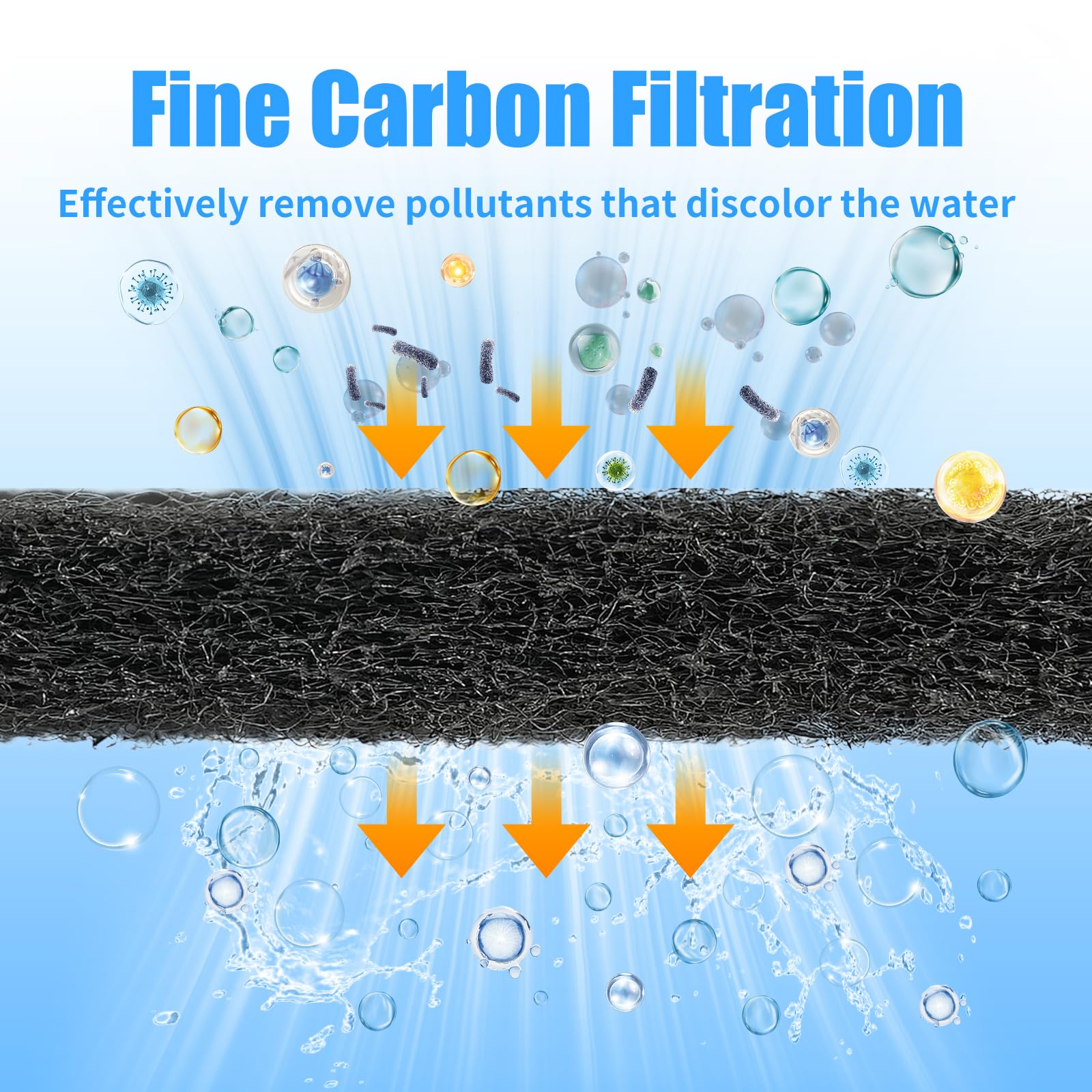 Aquaneat filter pad thickness ensures snug fit in compatible canisters.