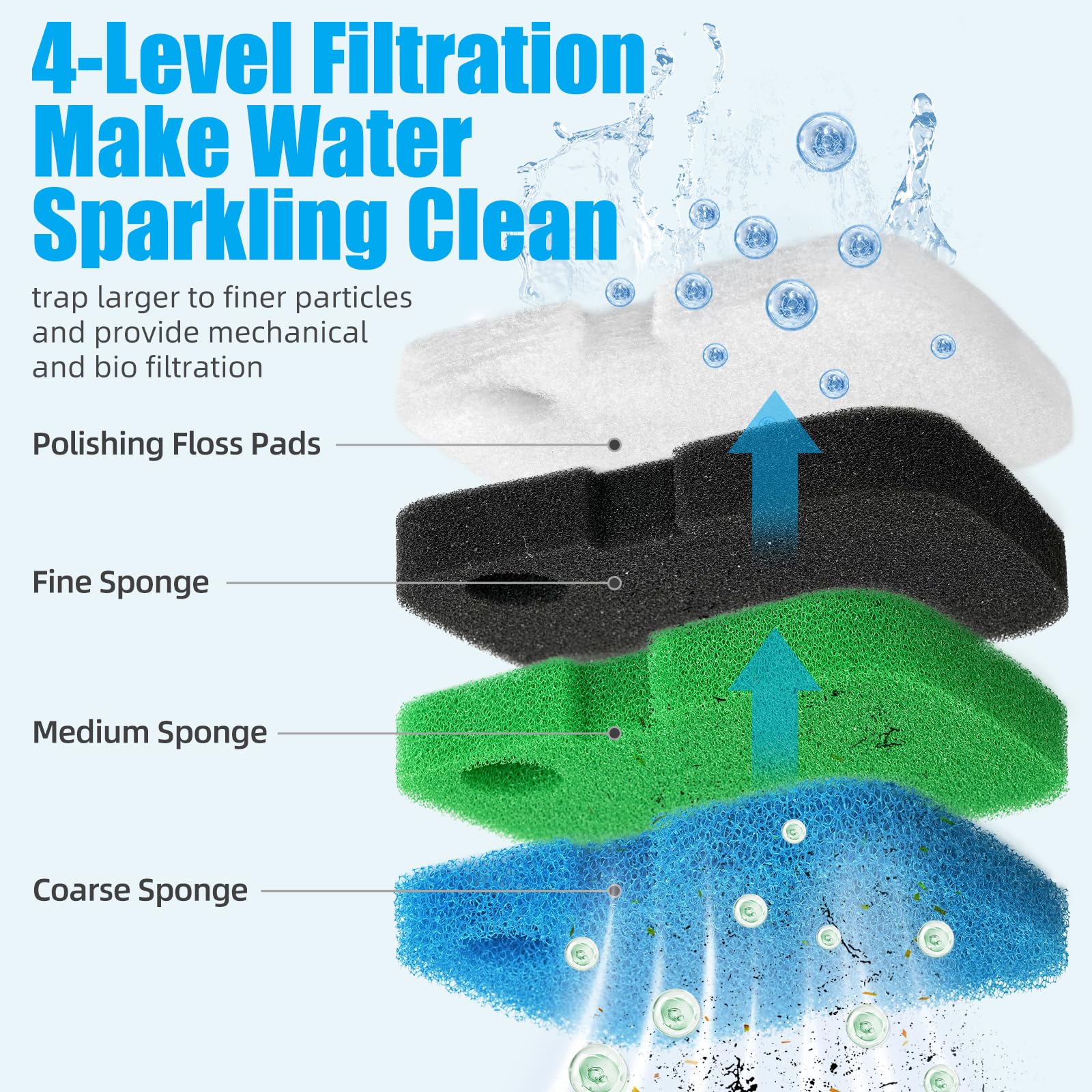 AQUANEAT green medium sponge pad traps mid-size particles for cleaner water