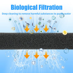 AQUANEAT dense foam resists tearing for long-lasting use and reuse.