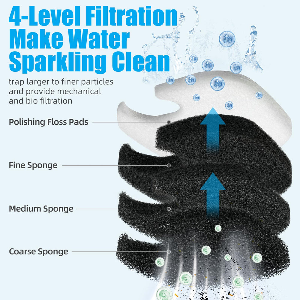 AQUANEAT second medium sponge pad supports multi-stage filtration and durability.