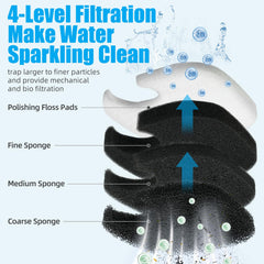 AQUANEAT second medium sponge pad supports multi-stage filtration and durability.