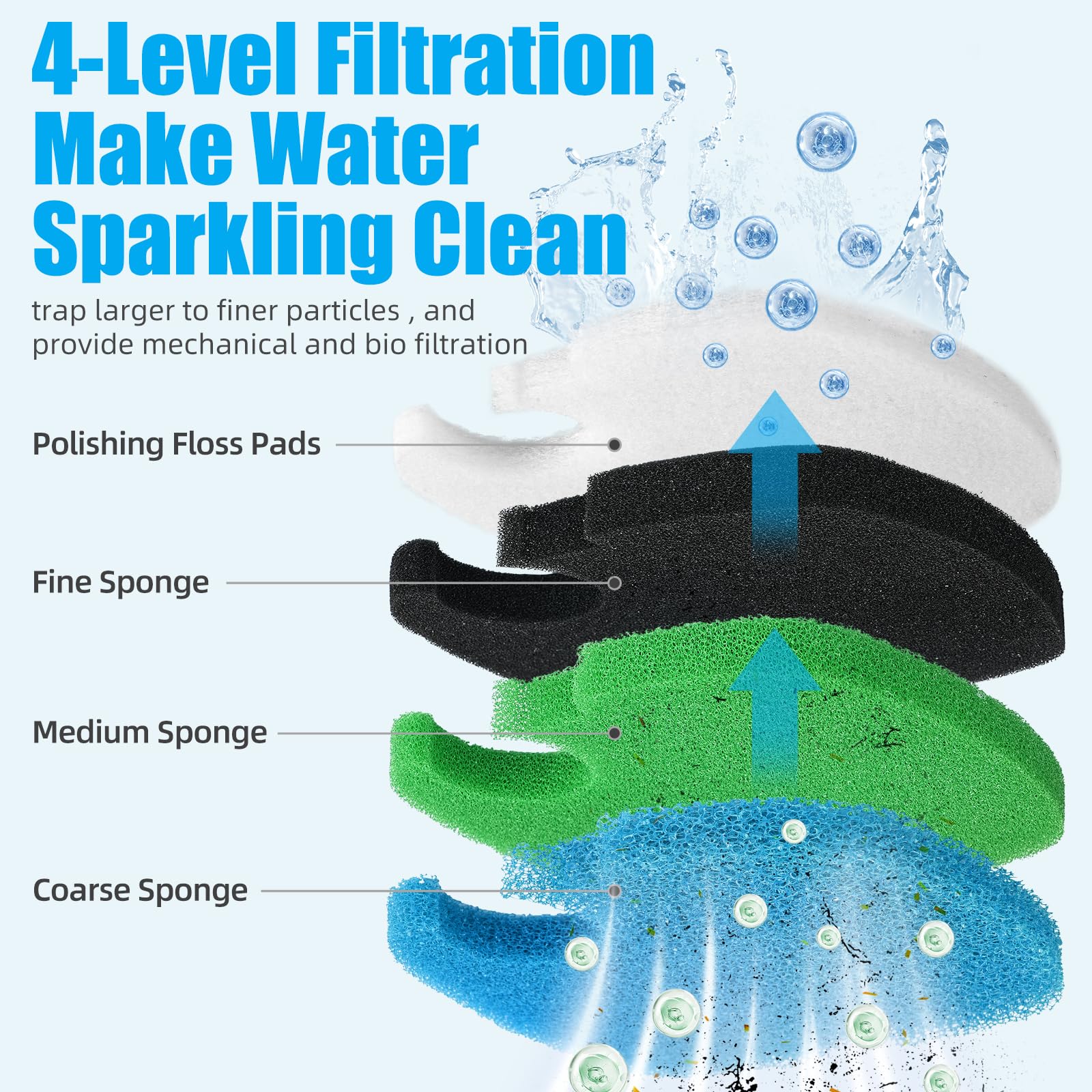 AQUANEAT green medium sponge pad supports balanced filtration and flow.