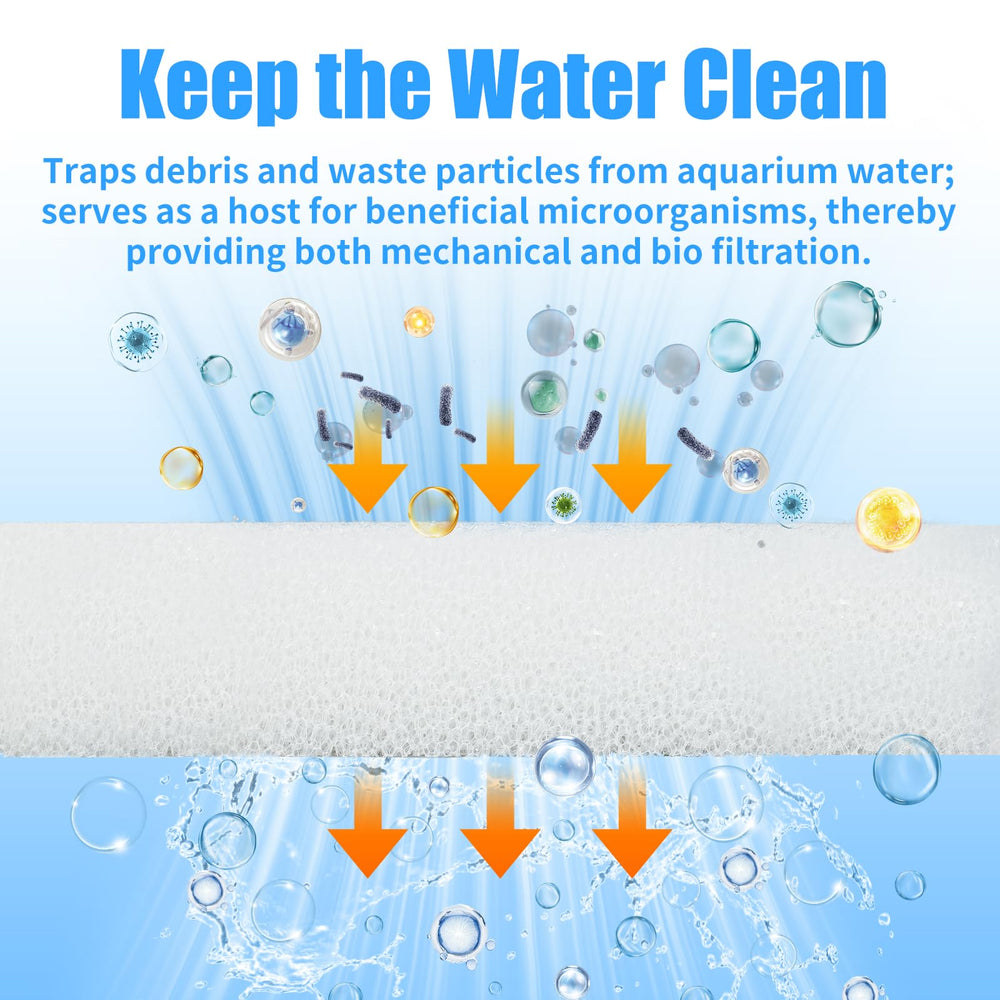 AQUANEAT porous foam insert traps debris while hosting beneficial microbes.
