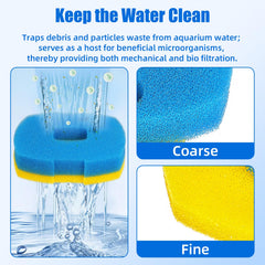 AQUANEAT fine sponge insert captures small particles while preserving water flow.