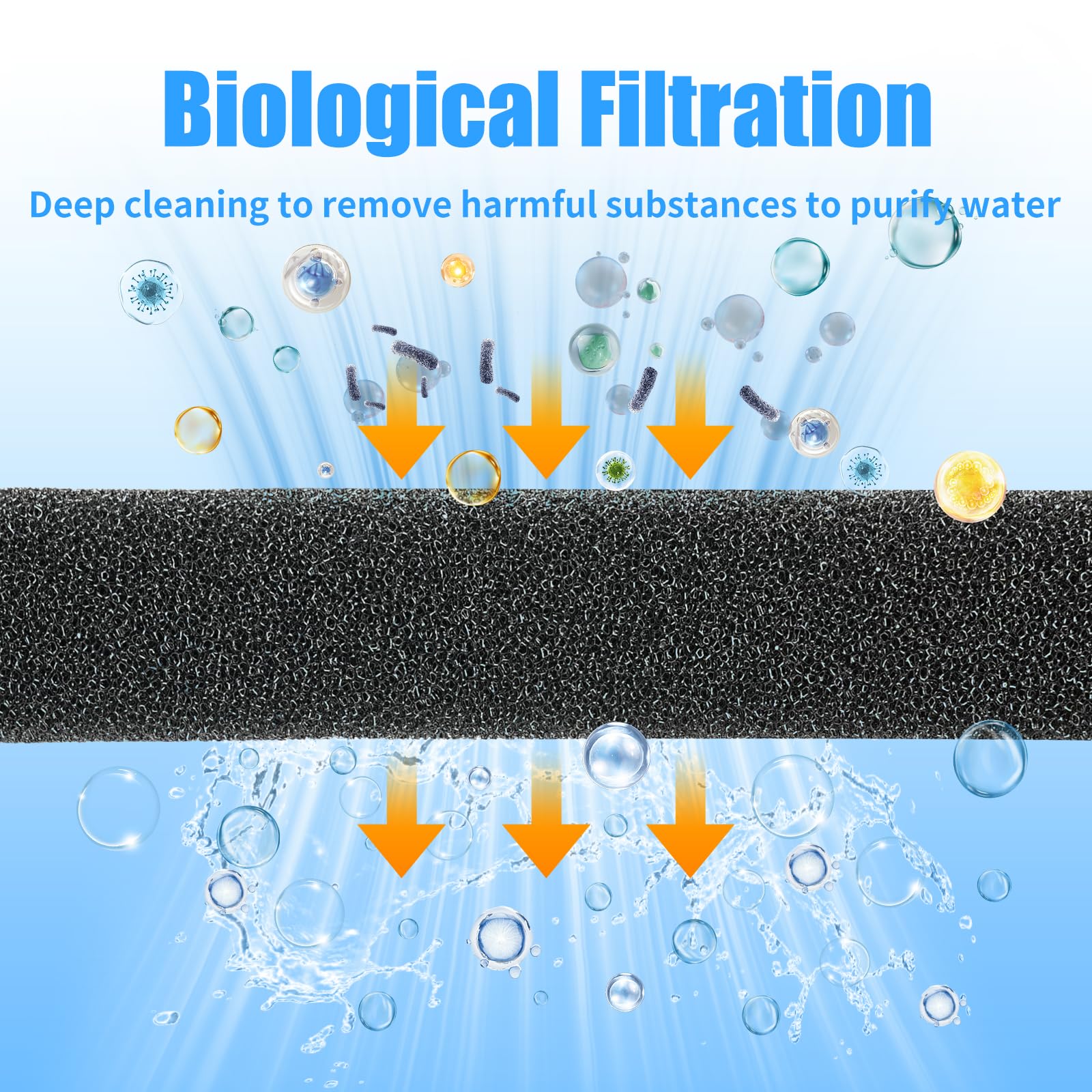 AQUANEAT sponge traps large debris while improving water flow and reducing clogs.
