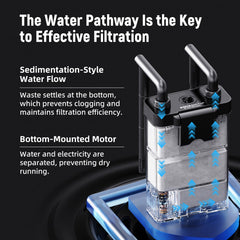 AQUASMITH HOB filter quiet motor delivers near-silent operation for peaceful tanks.