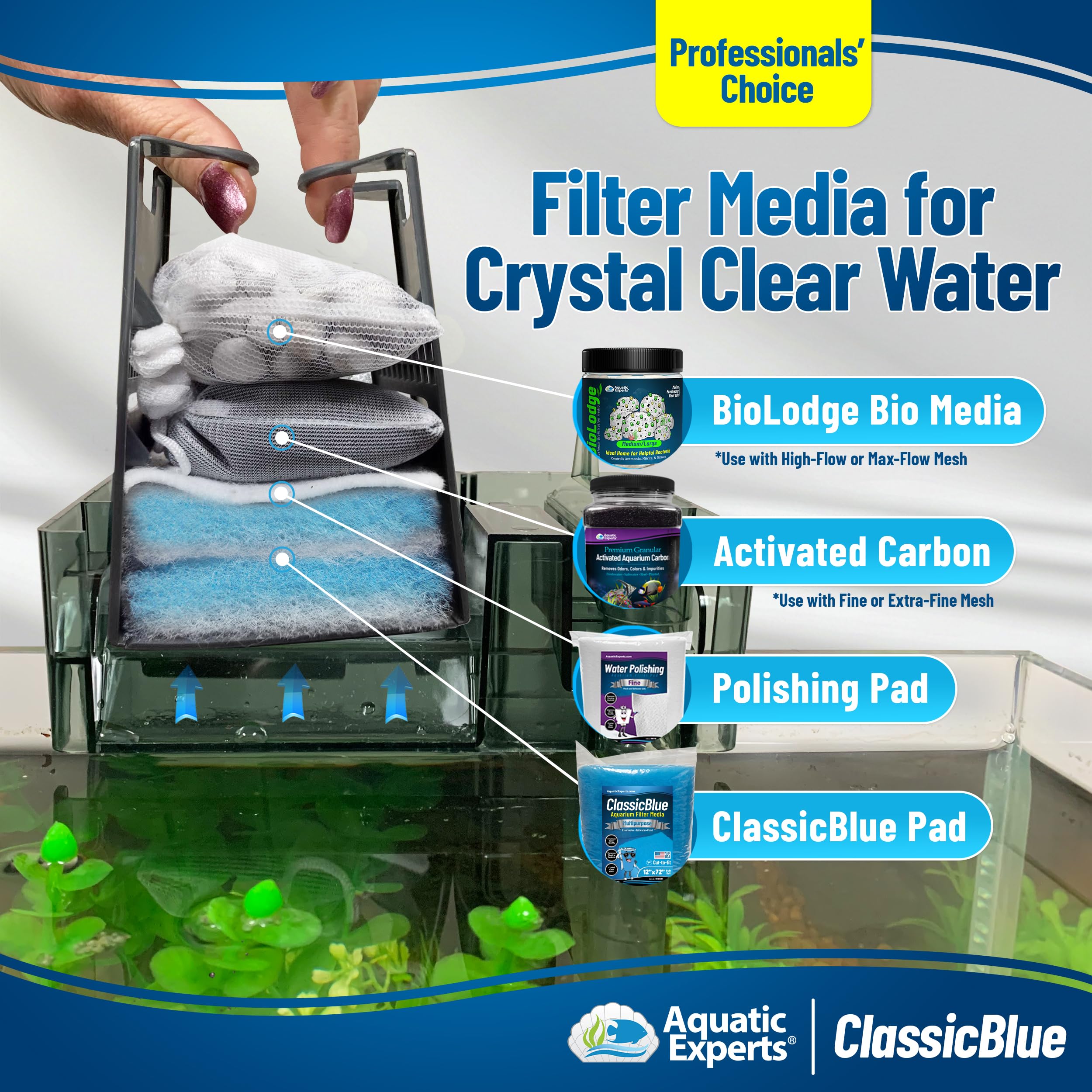 Aquatic Experts Classic Bonded Filter Pad ready-to-cut fits many filters