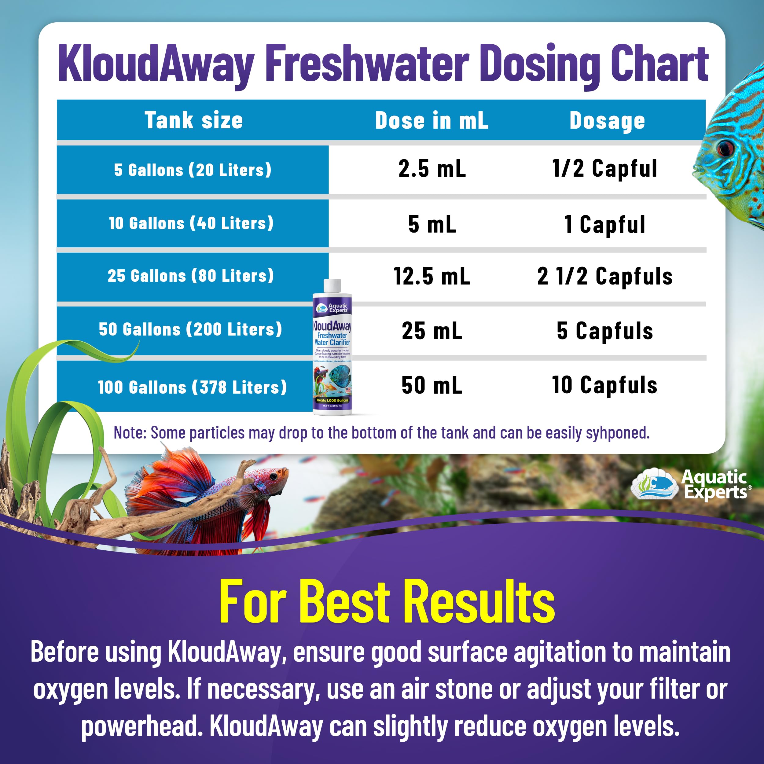 Aquatic Experts KloudAway safe for fish and plants in freshwater tanks.