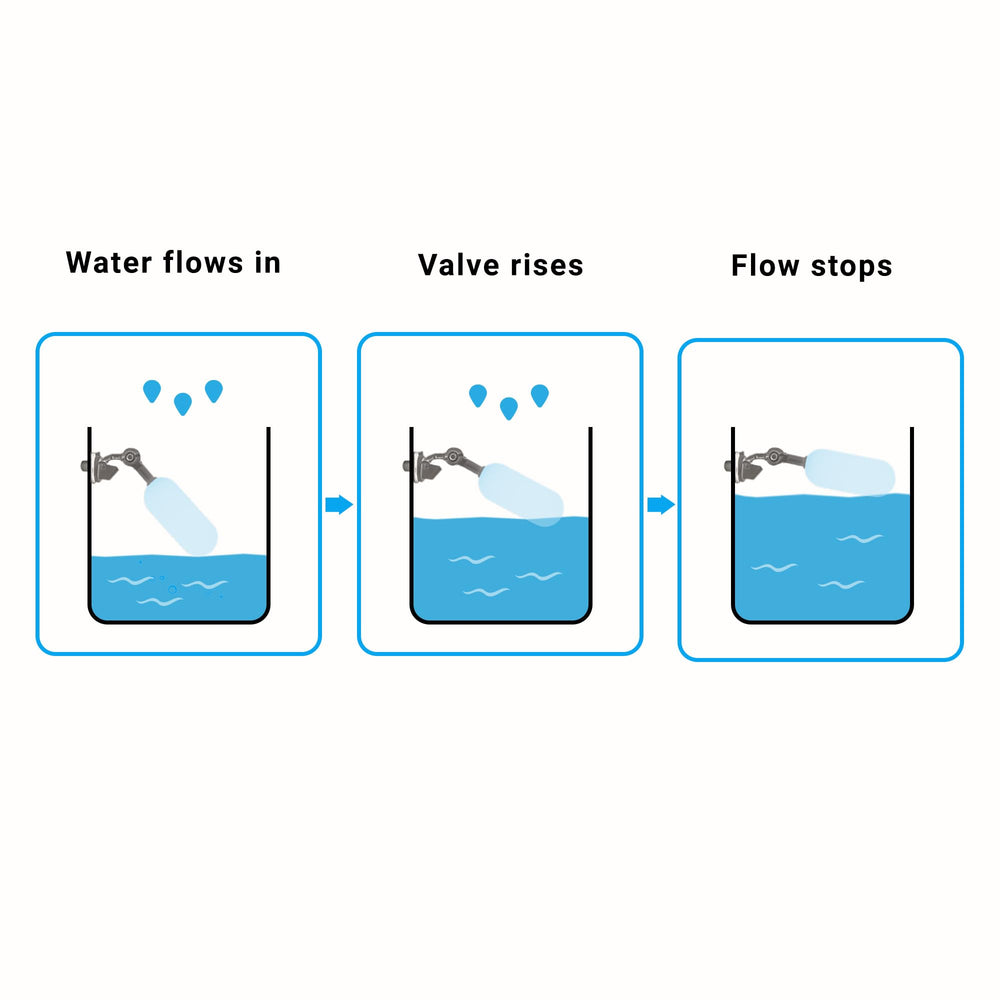 AQUEFY universal RO/DI compatibility with 1/4-inch tubing for easy installs.