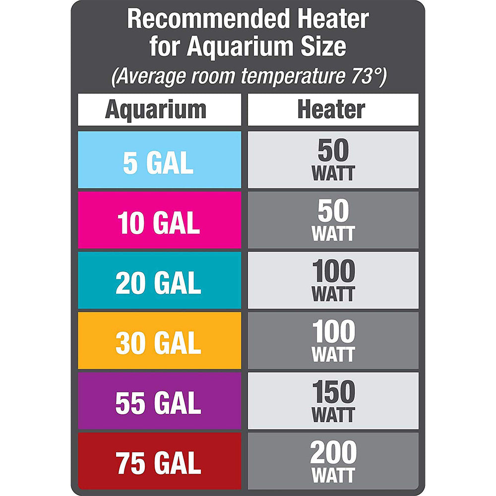 Aqueon 75-gallon aquarium setup with heater placement