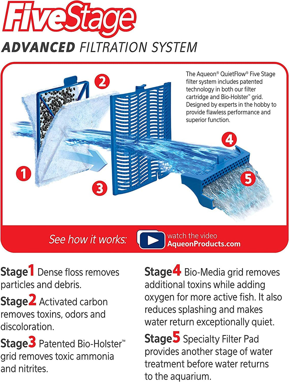 Aqueon cartridge installation showing bottom key slot alignment.