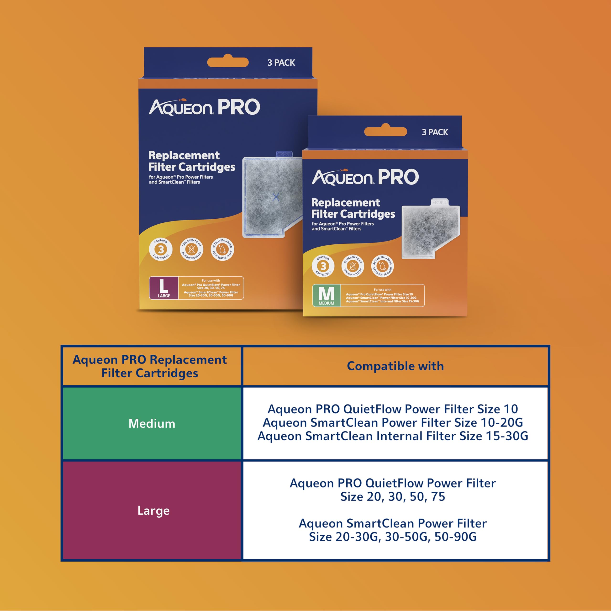 Aqueon Pro front tab ensures correct placement during replacement.