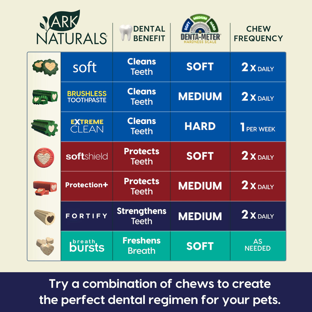 Omega boost supports immune health while aiding oral care.