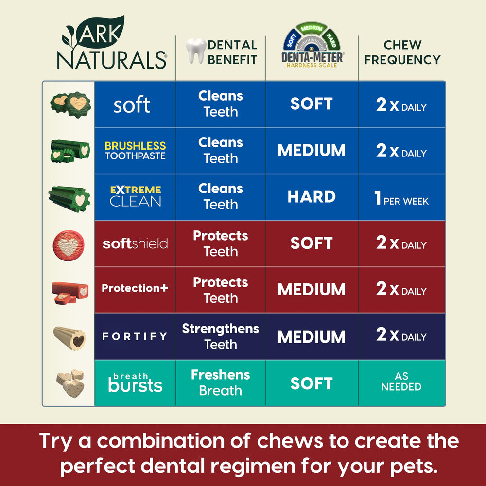 Ark Naturals Protection+ for medium dogs 20-40 pounds supports daily dental routines