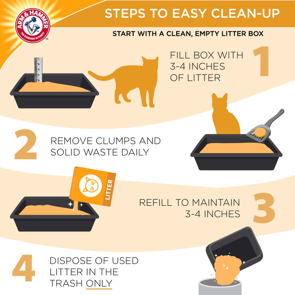 Arm & Hammer Double Duty Litter clumping action minimizes mess during changes.