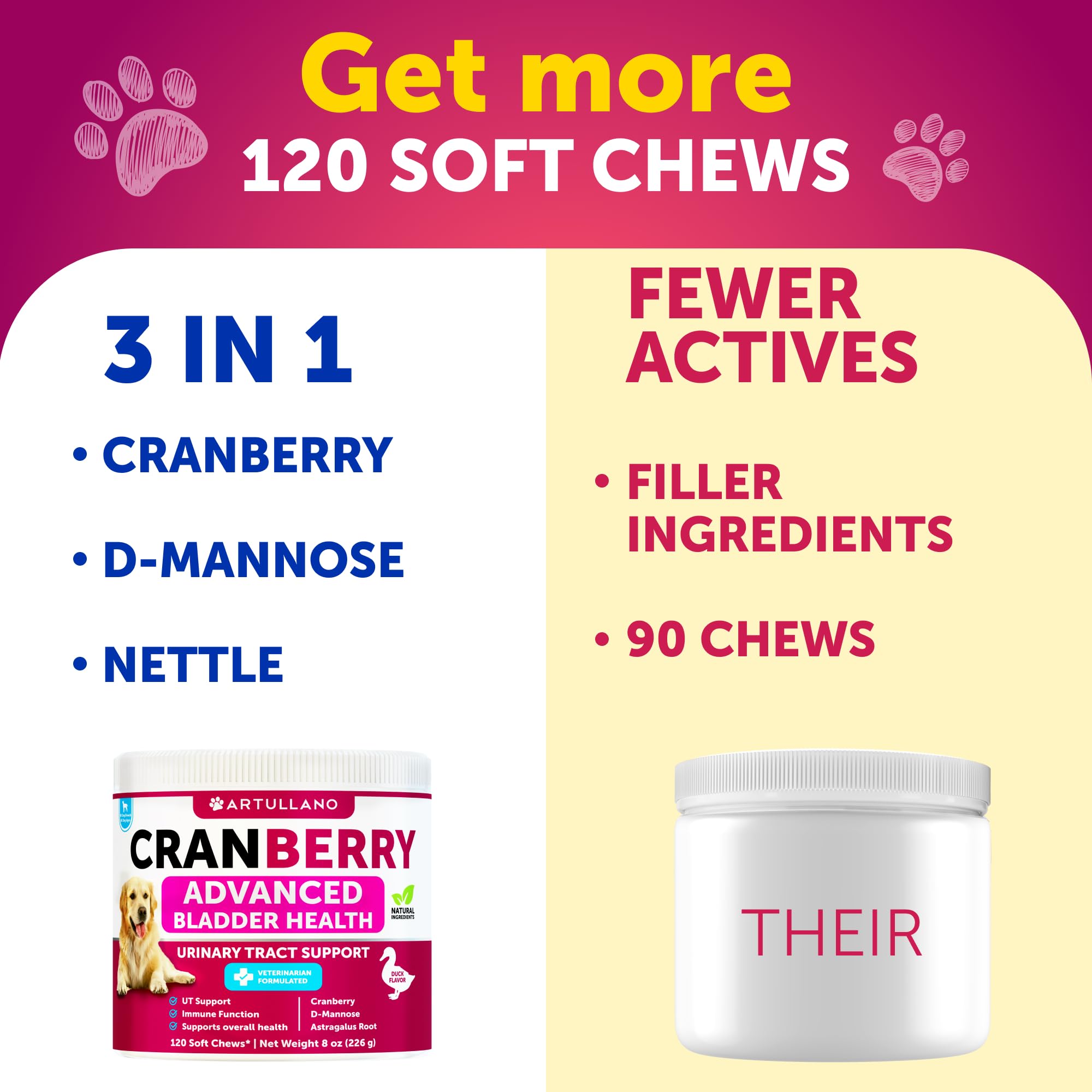 Artullano D-mannose cranberry dog chews supporting urinary balance