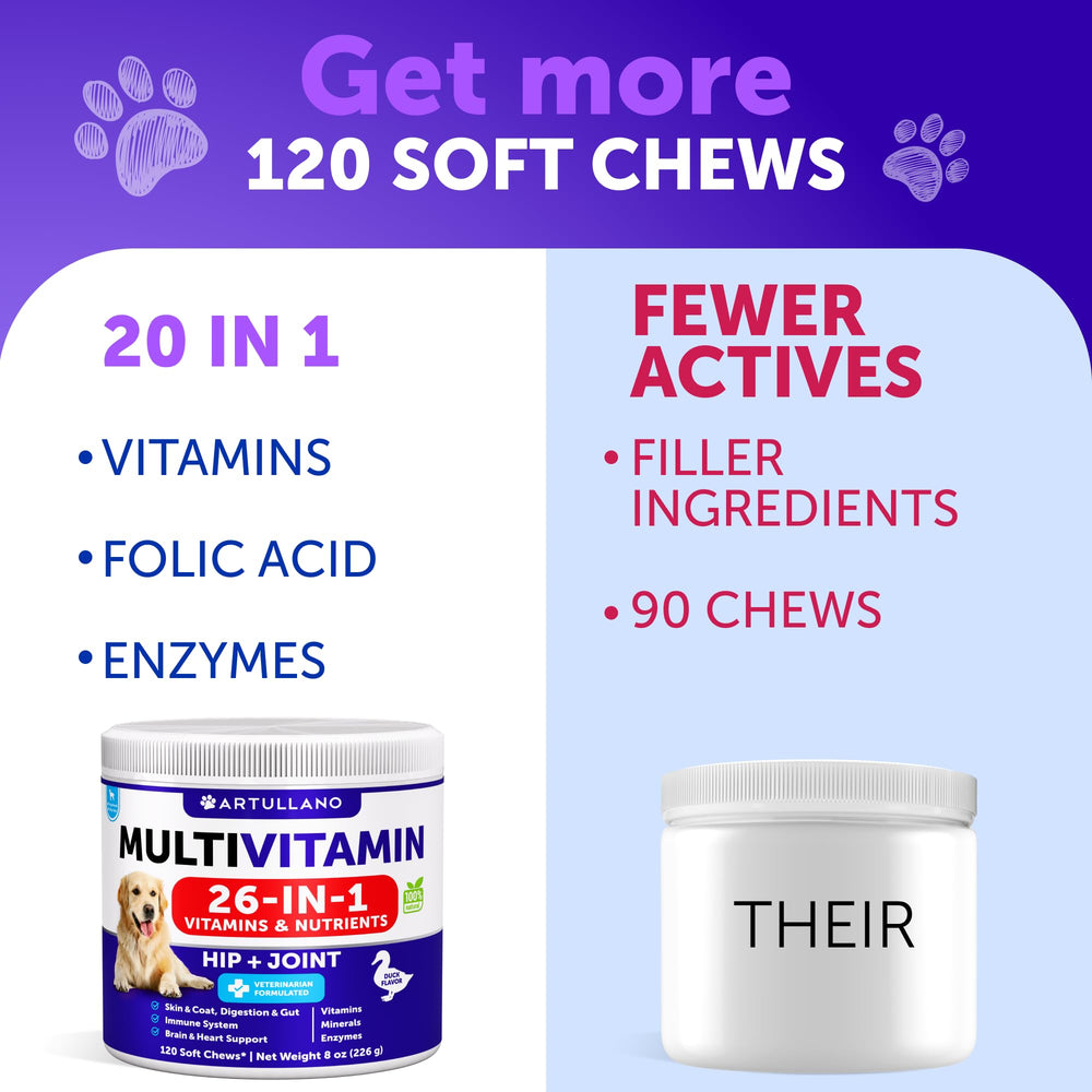 Artullano dog multivitamin chews closeup highlighting balanced ingredients.