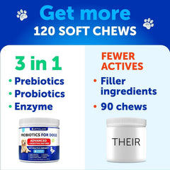 Artullano dog probiotics prebiotics and enzymes in a chewable form