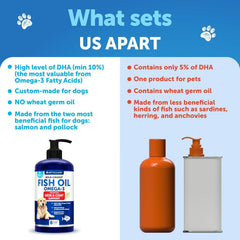 Artullano Omega-3 Salmon-Pollock oil blend showcases premium fish oil for canine health.