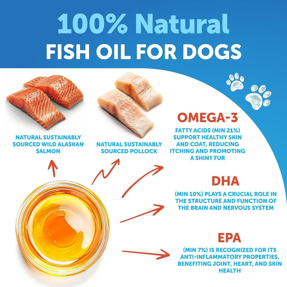 Artullano Omega-3 dogs coat shine image emphasizes glossy, healthy fur.