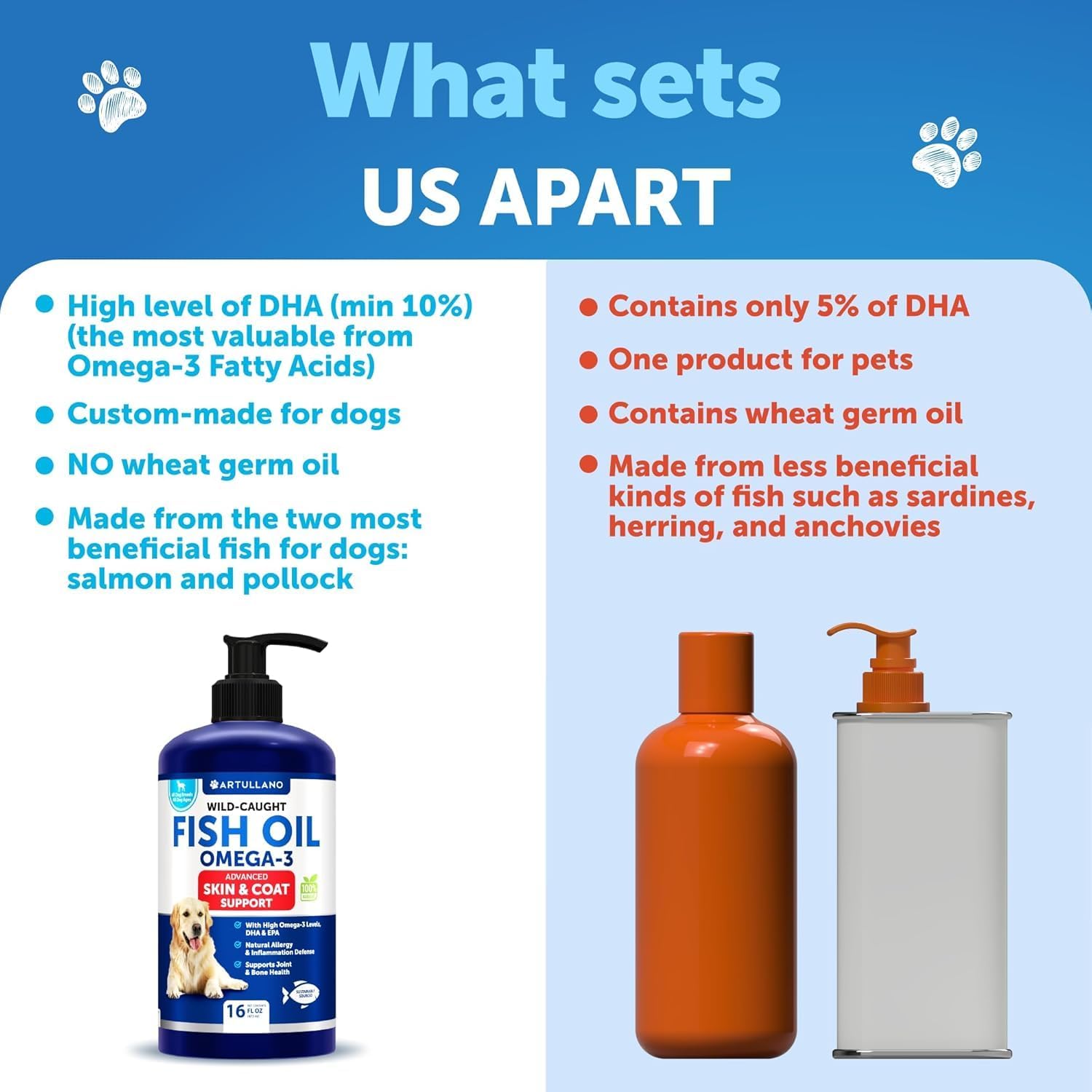 Artullano Omega-3 dogs joints image suggests improved mobility and comfort.