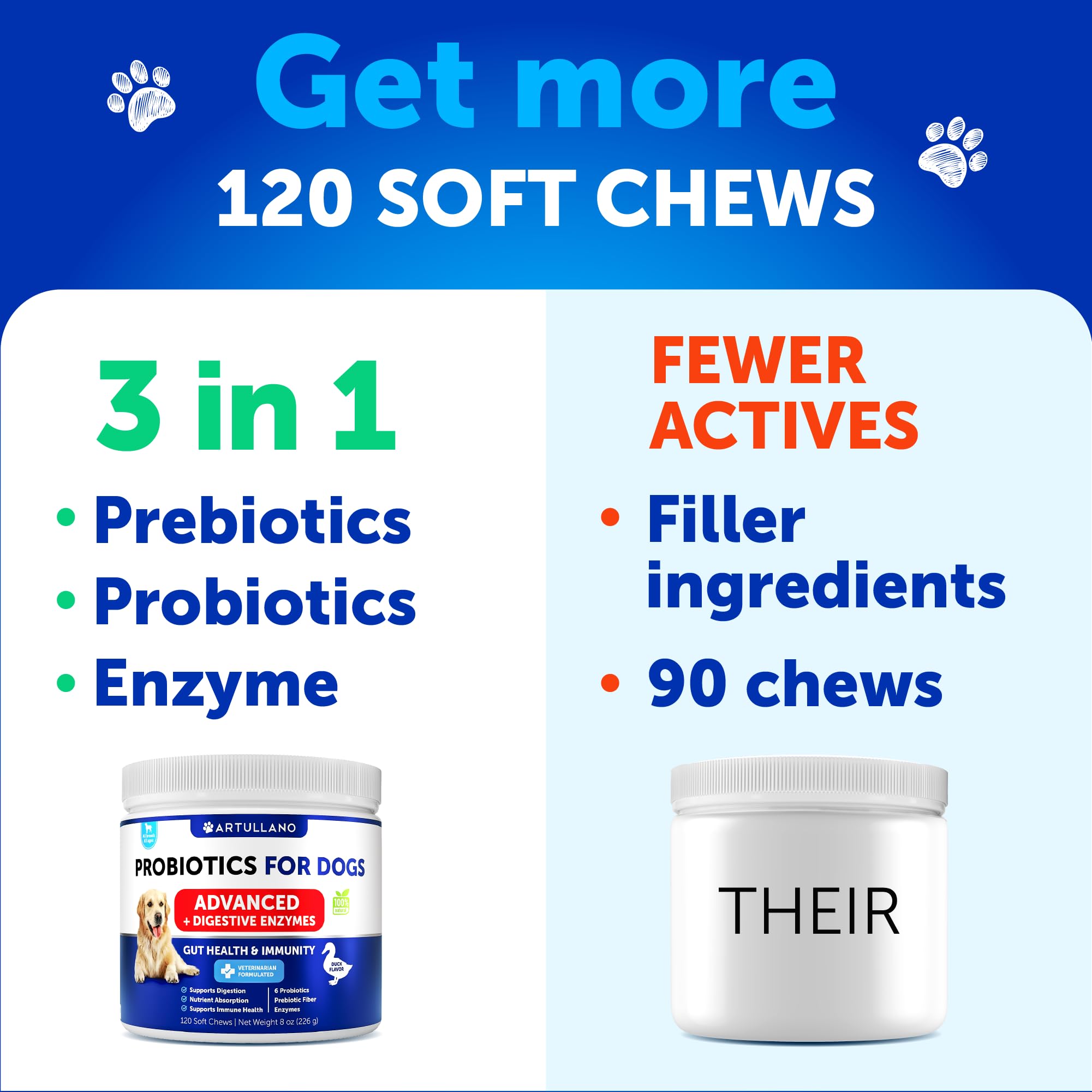 Close-up of Artullano dog probiotic chews optimized for easy digestion.