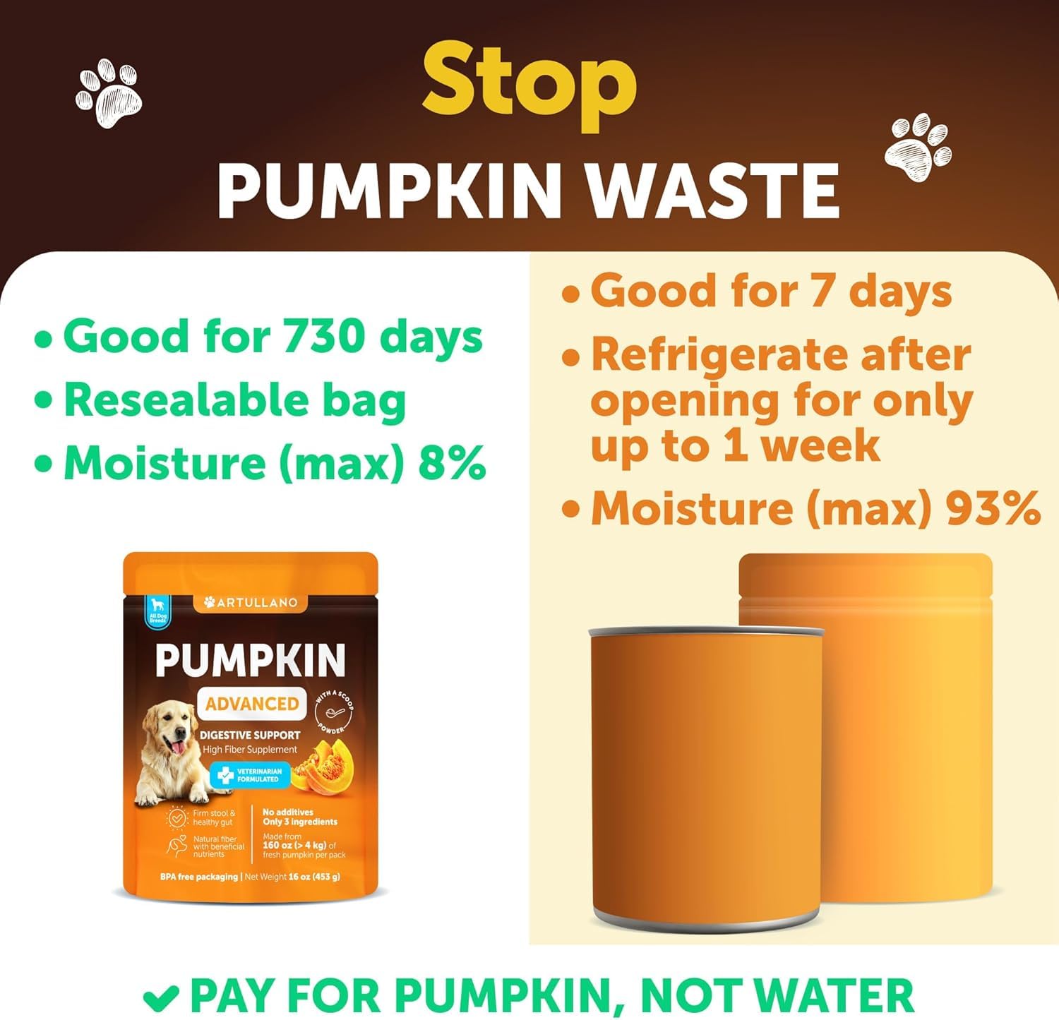 Artullano pumpkin powder with scoop for daily use