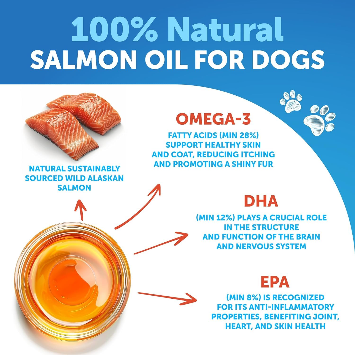 Artullano Salmon Oil for Dogs coat-gloss displays a glossy fur boost with natural omega-3 benefits.