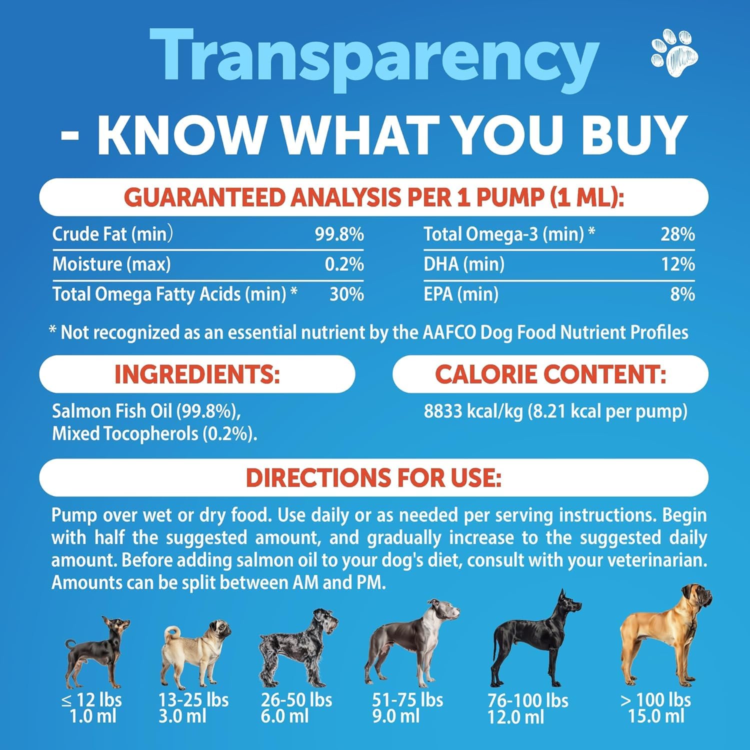 Artullano Salmon Oil for Dogs ingredients show wild Alaskan sources supporting balanced nutrition.