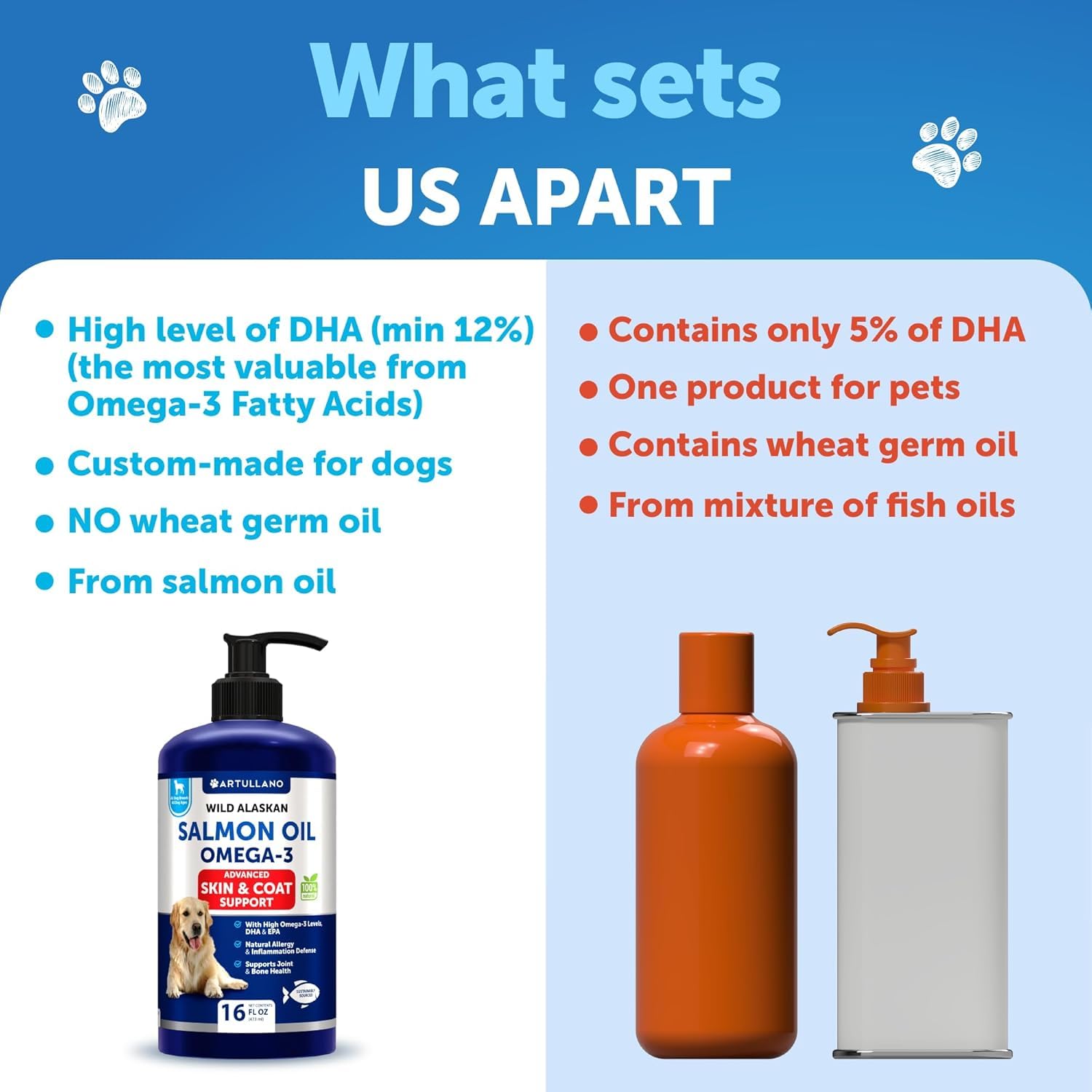 Artullano Salmon Oil for Dogs joints emphasizes mobility support from omega-3 fatty acids.