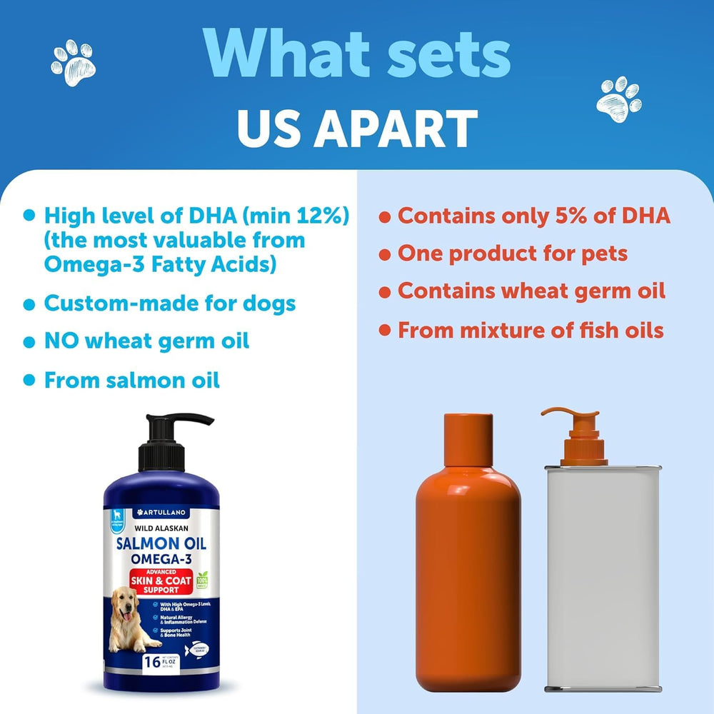 Artullano Salmon Oil for Dogs joints emphasizes mobility support from omega-3 fatty acids.
