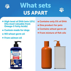 Artullano Salmon Oil for Dogs joints emphasizes mobility support from omega-3 fatty acids.