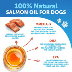 Artullano Salmon Oil for Dogs omega-3 source emphasizes EPA and DHA for skin support.