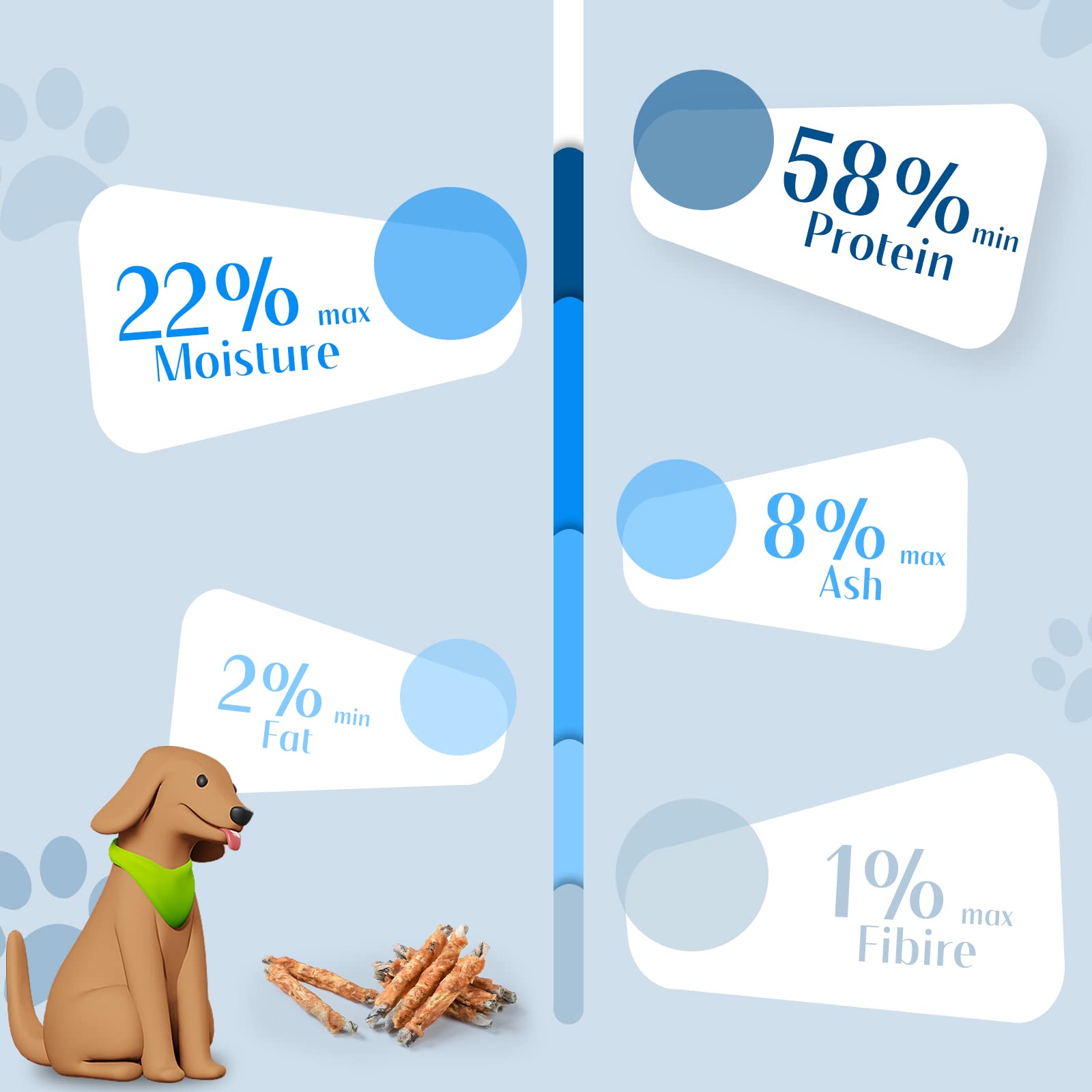 ASMPET dog cod skin treats ingredients label highlights limited ingredients.