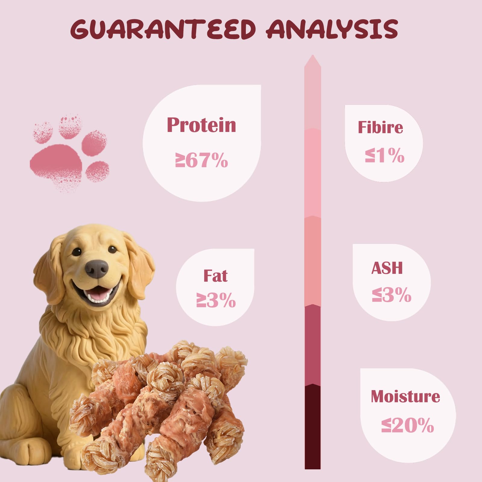 ASMPET training rewards encourage positive chewing during training and play.