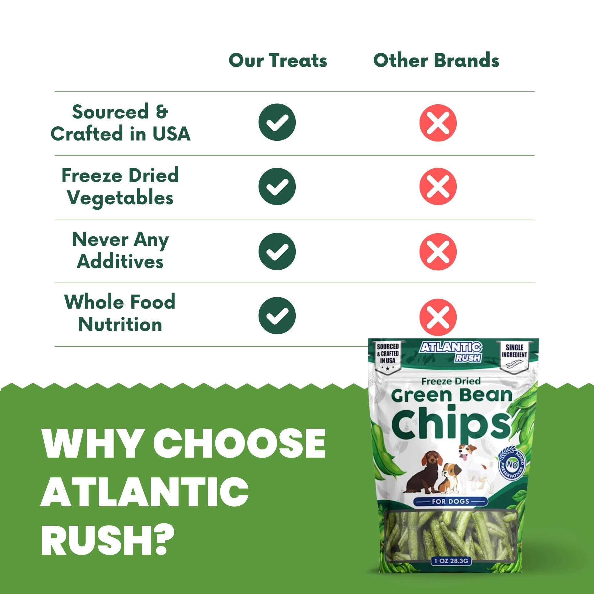 Atlantic Rush single-ingredient label emphasizing purity and simple ingredients