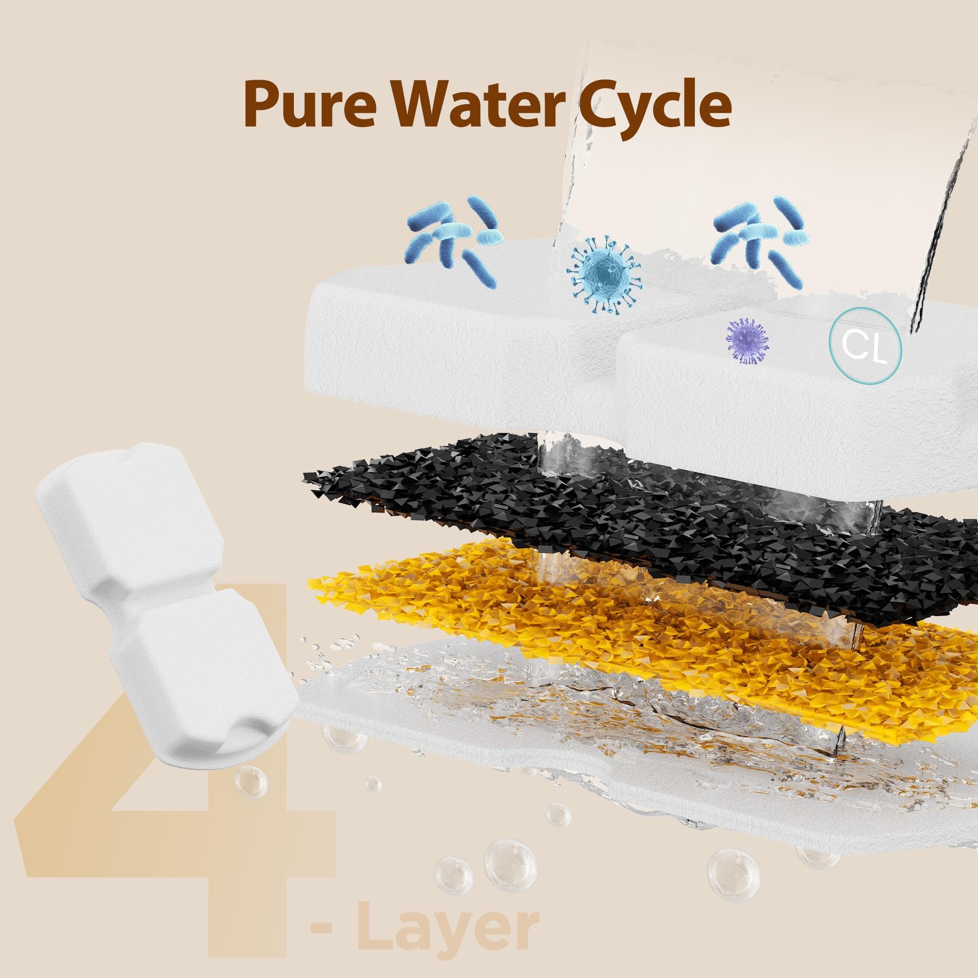 Replacement filters installed in ATMZIQXR S18 fountain during setup.