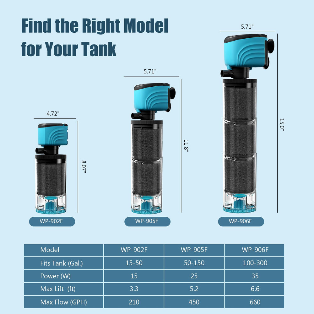 Aulofee submersible filter installed easily with horizontal or vertical setup.